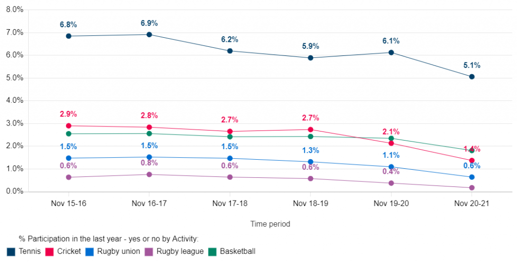 Source: Sport England
