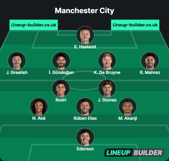 Manchester City Likely Starting XI: (3-2-4-1) Ederson; Akanji, Dias, Ake; Stones, Rodri; Mahrez, De Bruyne, Gundogan, Grealish; Haaland